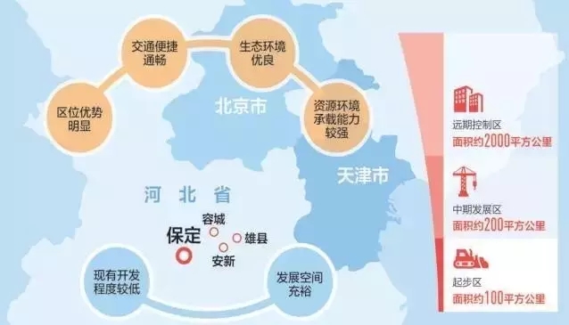 装配式|关于雄安新区的权威解读、下一步建设都在这里了! 装配式资讯 第1张-BIM建筑网 装配式|关于雄安新区的权威解读、下一步建设都在这里了! 装配式资讯 第1张