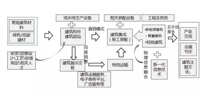 装配式|住建部发布《装配式建筑示范城市管理办法》 装配式资讯 第3张-BIM建筑网 装配式|住建部发布《装配式建筑示范城市管理办法》 装配式资讯 第3张