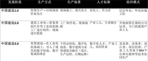 装配式|住建部发布《装配式建筑示范城市管理办法》 装配式资讯 第1张-BIM建筑网 装配式|住建部发布《装配式建筑示范城市管理办法》 装配式资讯 第1张