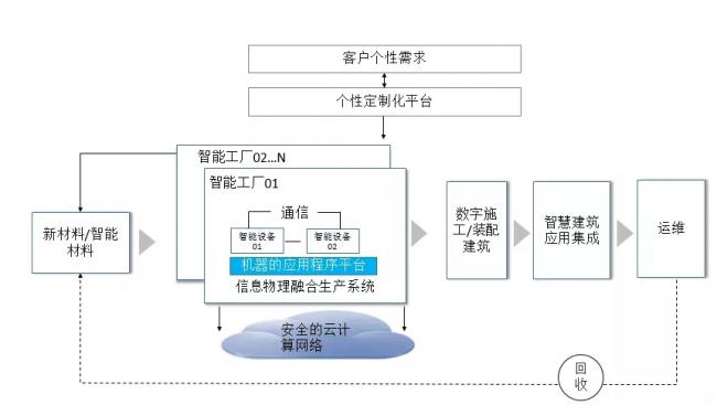 装配式|住建部发布《装配式建筑示范城市管理办法》 装配式资讯 第5张-BIM建筑网 装配式|住建部发布《装配式建筑示范城市管理办法》 装配式资讯 第5张