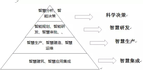 装配式|住建部发布《装配式建筑示范城市管理办法》 装配式资讯 第4张-BIM建筑网 装配式|住建部发布《装配式建筑示范城市管理办法》 装配式资讯 第4张