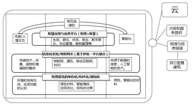 装配式|住建部发布《装配式建筑示范城市管理办法》 装配式资讯 第6张-BIM建筑网 装配式|住建部发布《装配式建筑示范城市管理办法》 装配式资讯 第6张