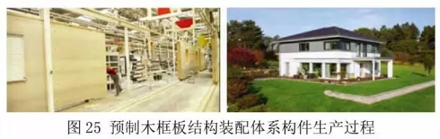 装配式|德国装配式建筑发展研究 装配式资讯 第20张-BIM建筑网 装配式|德国装配式建筑发展研究 装配式资讯 第20张
