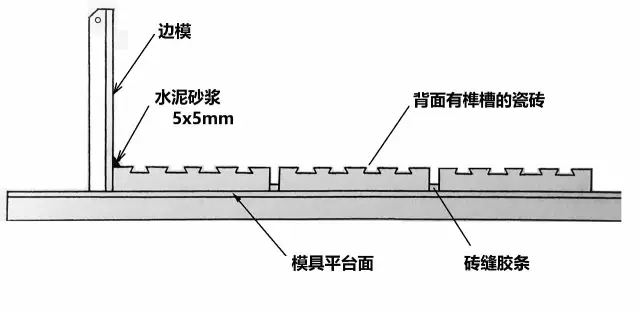 装配式|利用瓷砖反打工艺,如何建成预制混凝土建筑物 装配式资讯 第4张-BIM建筑网 装配式|利用瓷砖反打工艺,如何建成预制混凝土建筑物 装配式资讯 第4张