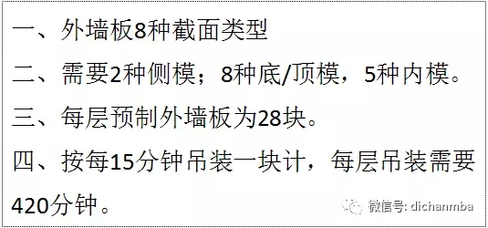 装配式|工业化住宅如何颜值高?万科对工业化住宅的研发! 装配式资讯 第4张-BIM建筑网 装配式|工业化住宅如何颜值高?万科对工业化住宅的研发! 装配式资讯 第4张