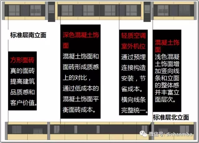 装配式|工业化住宅如何颜值高?万科对工业化住宅的研发! 装配式资讯 第7张-BIM建筑网 装配式|工业化住宅如何颜值高?万科对工业化住宅的研发! 装配式资讯 第7张
