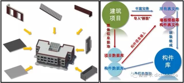 装配式|工业化住宅如何颜值高?万科对工业化住宅的研发! 装配式资讯 第19张-BIM建筑网 装配式|工业化住宅如何颜值高?万科对工业化住宅的研发! 装配式资讯 第19张