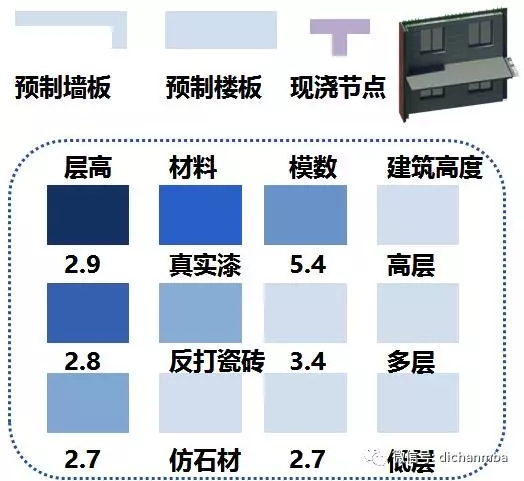 装配式|工业化住宅如何颜值高?万科对工业化住宅的研发! 装配式资讯 第21张-BIM建筑网 装配式|工业化住宅如何颜值高?万科对工业化住宅的研发! 装配式资讯 第21张