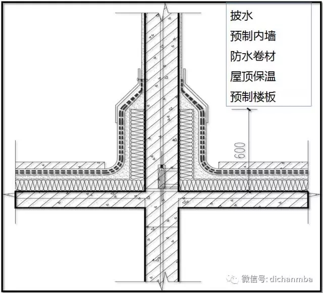 装配式|工业化住宅如何颜值高?万科对工业化住宅的研发! 装配式资讯 第28张-BIM建筑网 装配式|工业化住宅如何颜值高?万科对工业化住宅的研发! 装配式资讯 第28张