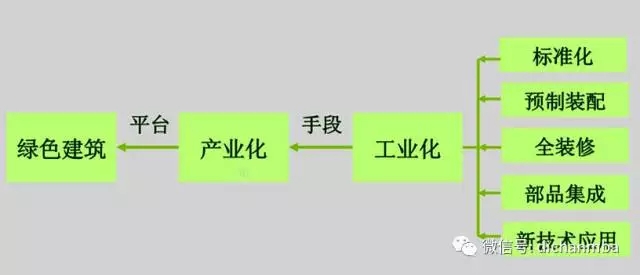 装配式|工业化住宅如何颜值高?万科对工业化住宅的研发! 装配式资讯 第76张-BIM建筑网 装配式|工业化住宅如何颜值高?万科对工业化住宅的研发! 装配式资讯 第76张