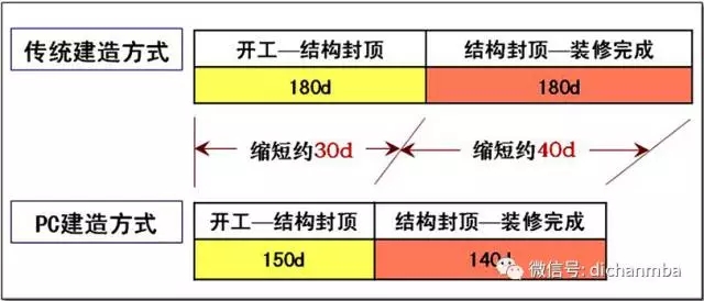 装配式|工业化住宅如何颜值高?万科对工业化住宅的研发! 装配式资讯 第77张-BIM建筑网 装配式|工业化住宅如何颜值高?万科对工业化住宅的研发! 装配式资讯 第77张