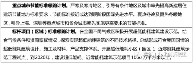 装配式|住建部关于印发《建筑节能与绿色建筑发展“十三五”规划》的通知 装配式资讯 第4张-BIM建筑网 装配式|住建部关于印发《建筑节能与绿色建筑发展“十三五”规划》的通知 装配式资讯 第4张