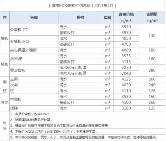 装配式|装配式增量成本的预测方法研究与详解(2.0版) 装配式资讯 第1张-BIM建筑网 装配式|装配式增量成本的预测方法研究与详解(2.0版) 装配式资讯 第1张