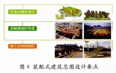 装配式|装配式建筑设计要点解析 装配式资讯 第4张-BIM建筑网 装配式|装配式建筑设计要点解析 装配式资讯 第4张