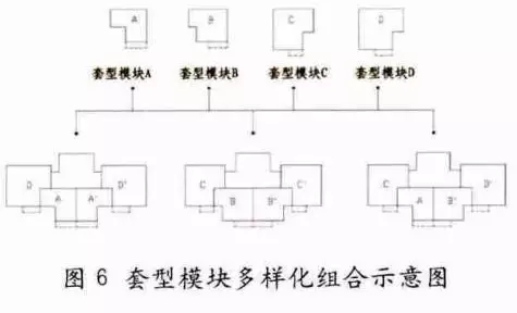 装配式|装配式建筑设计要点解析 装配式资讯 第6张-BIM建筑网 装配式|装配式建筑设计要点解析 装配式资讯 第6张