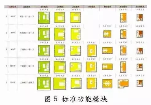 装配式|装配式建筑设计要点解析 装配式资讯 第5张-BIM建筑网 装配式|装配式建筑设计要点解析 装配式资讯 第5张