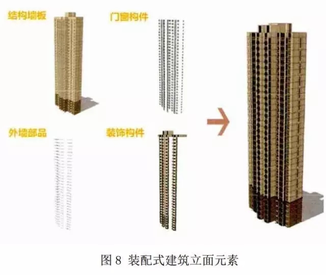 装配式|装配式建筑设计要点解析 装配式资讯 第8张-BIM建筑网 装配式|装配式建筑设计要点解析 装配式资讯 第8张