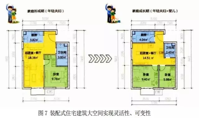 装配式|装配式建筑设计要点解析 装配式资讯 第7张-BIM建筑网 装配式|装配式建筑设计要点解析 装配式资讯 第7张