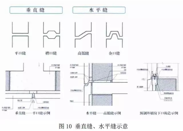 装配式|装配式建筑设计要点解析 装配式资讯 第10张-BIM建筑网 装配式|装配式建筑设计要点解析 装配式资讯 第10张