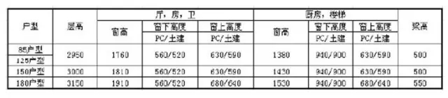 装配式|史上最全面的装配式建筑项目经验分享!6大案例+近百张现场图,纯干货! 装配式资讯 第4张-BIM建筑网 装配式|史上最全面的装配式建筑项目经验分享!6大案例+近百张现场图,纯干货! 装配式资讯 第4张