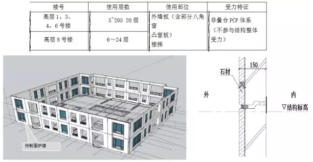 装配式|史上最全面的装配式建筑项目经验分享!6大案例+近百张现场图,纯干货! 装配式资讯 第23张-BIM建筑网 装配式|史上最全面的装配式建筑项目经验分享!6大案例+近百张现场图,纯干货! 装配式资讯 第23张