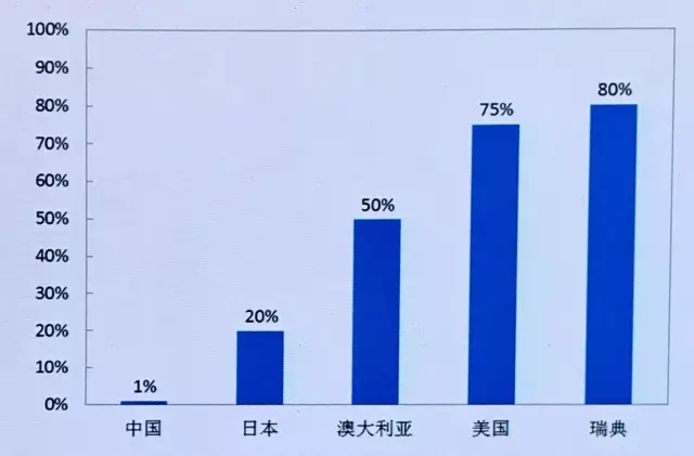 装配式|钢结构住宅产业化的若干问题及对策研究 ——周绪红院士高峰论坛主题报告 装配式资讯 第3张-BIM建筑网 装配式|钢结构住宅产业化的若干问题及对策研究 ——周绪红院士高峰论坛主题报告 装配式资讯 第3张