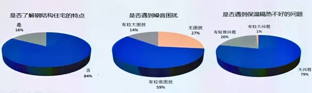 装配式|钢结构住宅产业化的若干问题及对策研究 ——周绪红院士高峰论坛主题报告 装配式资讯 第4张-BIM建筑网 装配式|钢结构住宅产业化的若干问题及对策研究 ——周绪红院士高峰论坛主题报告 装配式资讯 第4张