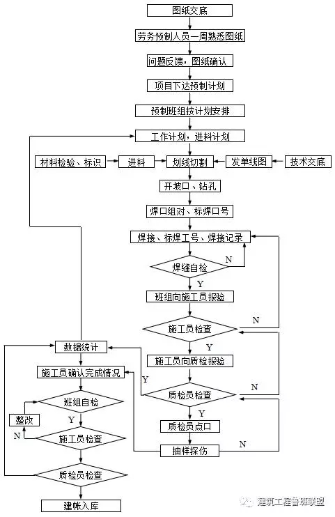 装配式|现场探究机电装配式施工之“立管预制组合吊装”技术 装配式资讯 第4张-BIM建筑网 装配式|现场探究机电装配式施工之“立管预制组合吊装”技术 装配式资讯 第4张