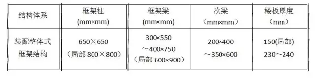 装配式|史上最全面的装配式建筑项目经验分享!6大案例+近百张现场图,纯干货! 装配式资讯 第61张-BIM建筑网 装配式|史上最全面的装配式建筑项目经验分享!6大案例+近百张现场图,纯干货! 装配式资讯 第61张
