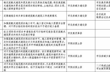 装配式|北京市人民政府办公厅 关于加快发展装配式建筑的实施意见-BIM建筑网