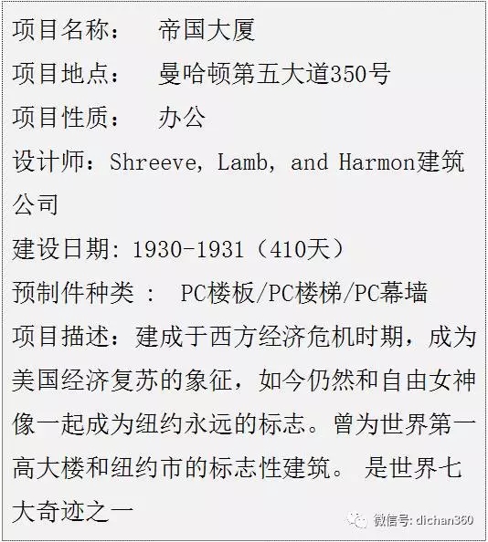 装配式|你不知道的▪装配式建筑,一文明白装配式建筑全过程! 装配式资讯 第57张-BIM建筑网 装配式|你不知道的▪装配式建筑,一文明白装配式建筑全过程! 装配式资讯 第57张