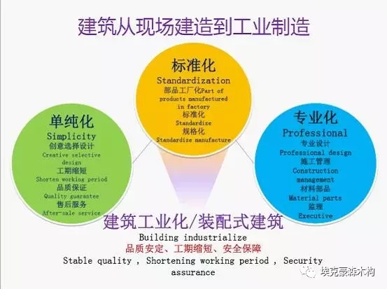 装配式|建筑装配式与被动式绿色建筑的対话 装配式资讯 第1张-BIM建筑网 装配式|建筑装配式与被动式绿色建筑的対话 装配式资讯 第1张