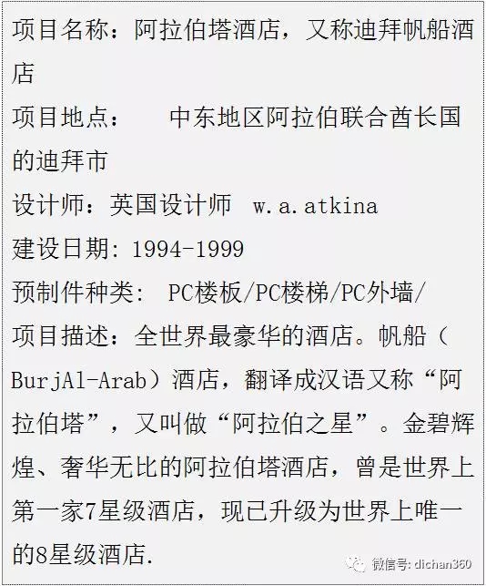 装配式|你不知道的▪装配式建筑,一文明白装配式建筑全过程! 装配式资讯 第64张-BIM建筑网 装配式|你不知道的▪装配式建筑,一文明白装配式建筑全过程! 装配式资讯 第64张
