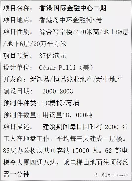 装配式|你不知道的▪装配式建筑,一文明白装配式建筑全过程! 装配式资讯 第67张-BIM建筑网 装配式|你不知道的▪装配式建筑,一文明白装配式建筑全过程! 装配式资讯 第67张