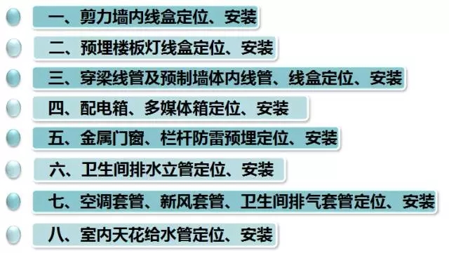 装配式|现场讲解,全面解析碧桂园SSGF新建造技术! 装配式资讯 第27张-BIM建筑网 装配式|现场讲解,全面解析碧桂园SSGF新建造技术! 装配式资讯 第27张