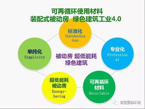 装配式|建筑装配式与被动式绿色建筑的対话 装配式资讯 第19张-BIM建筑网 装配式|建筑装配式与被动式绿色建筑的対话 装配式资讯 第19张
