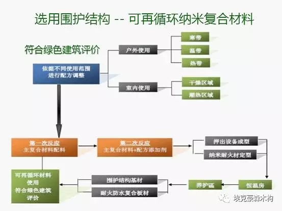 装配式|建筑装配式与被动式绿色建筑的対话 装配式资讯 第23张-BIM建筑网 装配式|建筑装配式与被动式绿色建筑的対话 装配式资讯 第23张