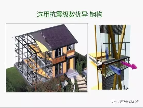 装配式|建筑装配式与被动式绿色建筑的対话 装配式资讯 第24张-BIM建筑网 装配式|建筑装配式与被动式绿色建筑的対话 装配式资讯 第24张