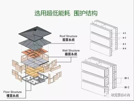 装配式|建筑装配式与被动式绿色建筑的対话 装配式资讯 第25张-BIM建筑网 装配式|建筑装配式与被动式绿色建筑的対话 装配式资讯 第25张