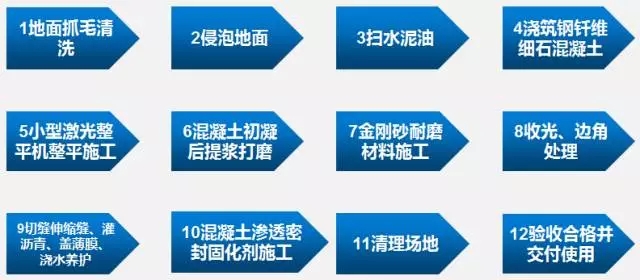 装配式|现场讲解,全面解析碧桂园SSGF新建造技术! 装配式资讯 第33张-BIM建筑网 装配式|现场讲解,全面解析碧桂园SSGF新建造技术! 装配式资讯 第33张