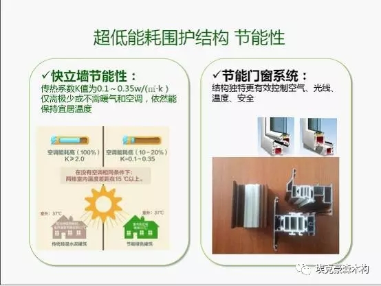 装配式|建筑装配式与被动式绿色建筑的対话 装配式资讯 第27张-BIM建筑网 装配式|建筑装配式与被动式绿色建筑的対话 装配式资讯 第27张