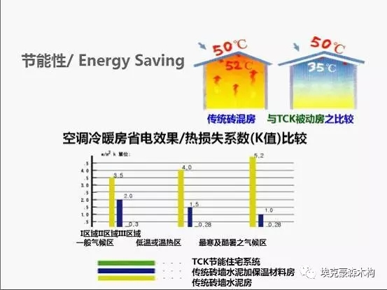 装配式|建筑装配式与被动式绿色建筑的対话 装配式资讯 第28张-BIM建筑网 装配式|建筑装配式与被动式绿色建筑的対话 装配式资讯 第28张