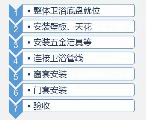 装配式|现场讲解,全面解析碧桂园SSGF新建造技术! 装配式资讯 第36张-BIM建筑网 装配式|现场讲解,全面解析碧桂园SSGF新建造技术! 装配式资讯 第36张
