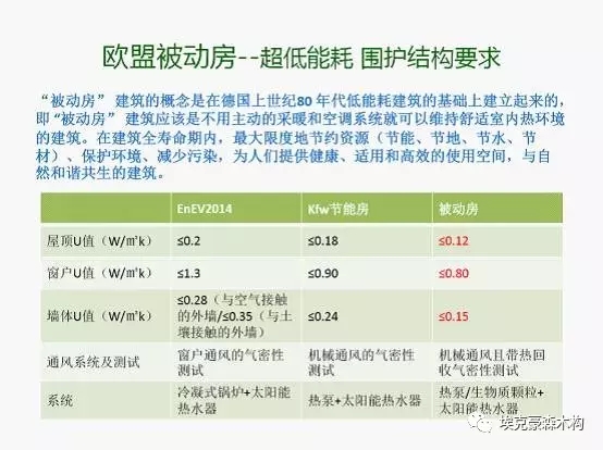 装配式|建筑装配式与被动式绿色建筑的対话 装配式资讯 第30张-BIM建筑网 装配式|建筑装配式与被动式绿色建筑的対话 装配式资讯 第30张