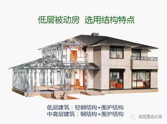 装配式|建筑装配式与被动式绿色建筑的対话 装配式资讯 第31张-BIM建筑网 装配式|建筑装配式与被动式绿色建筑的対话 装配式资讯 第31张