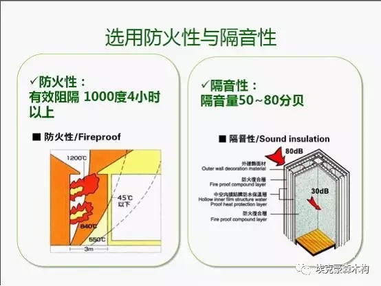 装配式|建筑装配式与被动式绿色建筑的対话 装配式资讯 第34张-BIM建筑网 装配式|建筑装配式与被动式绿色建筑的対话 装配式资讯 第34张