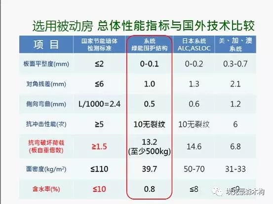 装配式|建筑装配式与被动式绿色建筑的対话 装配式资讯 第38张-BIM建筑网 装配式|建筑装配式与被动式绿色建筑的対话 装配式资讯 第38张