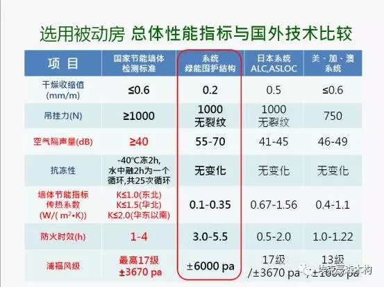 装配式|建筑装配式与被动式绿色建筑的対话 装配式资讯 第39张-BIM建筑网 装配式|建筑装配式与被动式绿色建筑的対话 装配式资讯 第39张