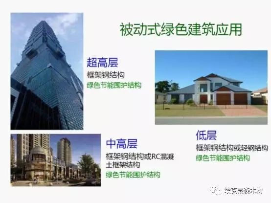 装配式|建筑装配式与被动式绿色建筑的対话 装配式资讯 第46张-BIM建筑网 装配式|建筑装配式与被动式绿色建筑的対话 装配式资讯 第46张