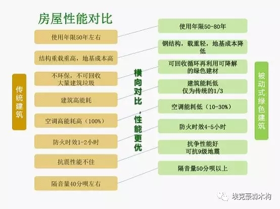 装配式|建筑装配式与被动式绿色建筑的対话 装配式资讯 第49张-BIM建筑网 装配式|建筑装配式与被动式绿色建筑的対话 装配式资讯 第49张